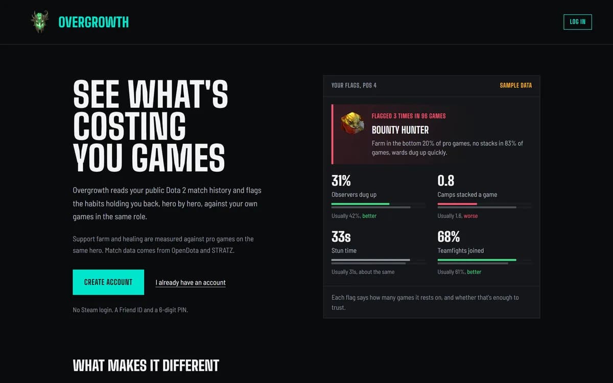 Overgrowth: un hábito señalado con estadísticas comparadas con las partidas habituales del jugador